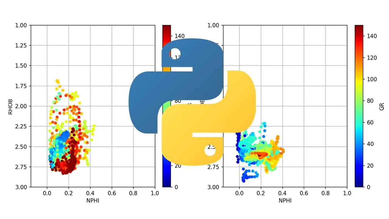 Petrophysics With Python